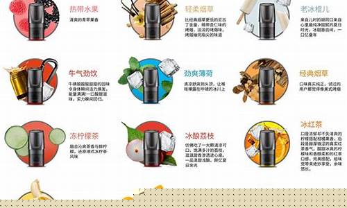 悦刻一代烟弹怎么看味道