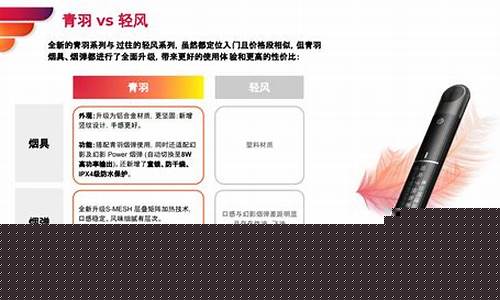 悦刻电子烟选购方法和技巧(悦刻电子烟选购方法和技巧图片)