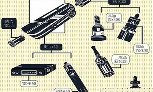 电子烟制作原理视频(电子烟原理解析视频)