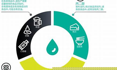 电子烟有糖精吗