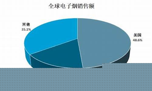 关于电子烟的政策(电子烟的政策法规)