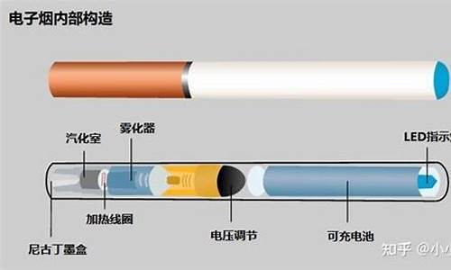 电子烟是雾化吗(电子烟是雾气吗)