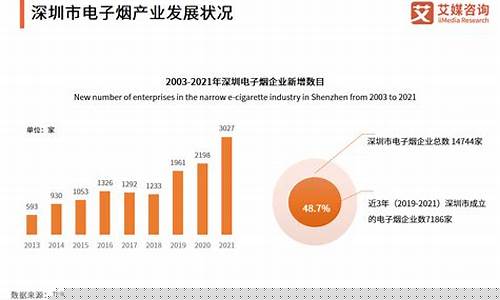 电子烟产业(电子烟产业规模)