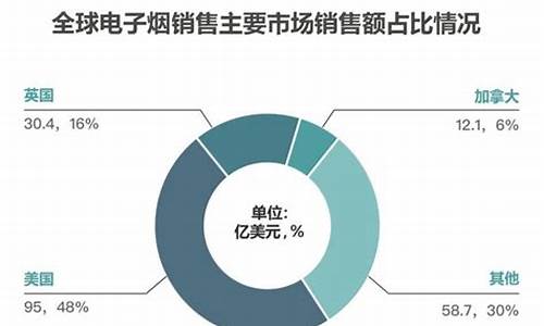 电子烟数据表(电子烟数据新闻)