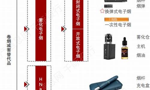 新电子烟(新电子烟吸不动怎么回事)