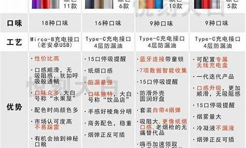 电子烟的价格表(电子烟价钱多少)